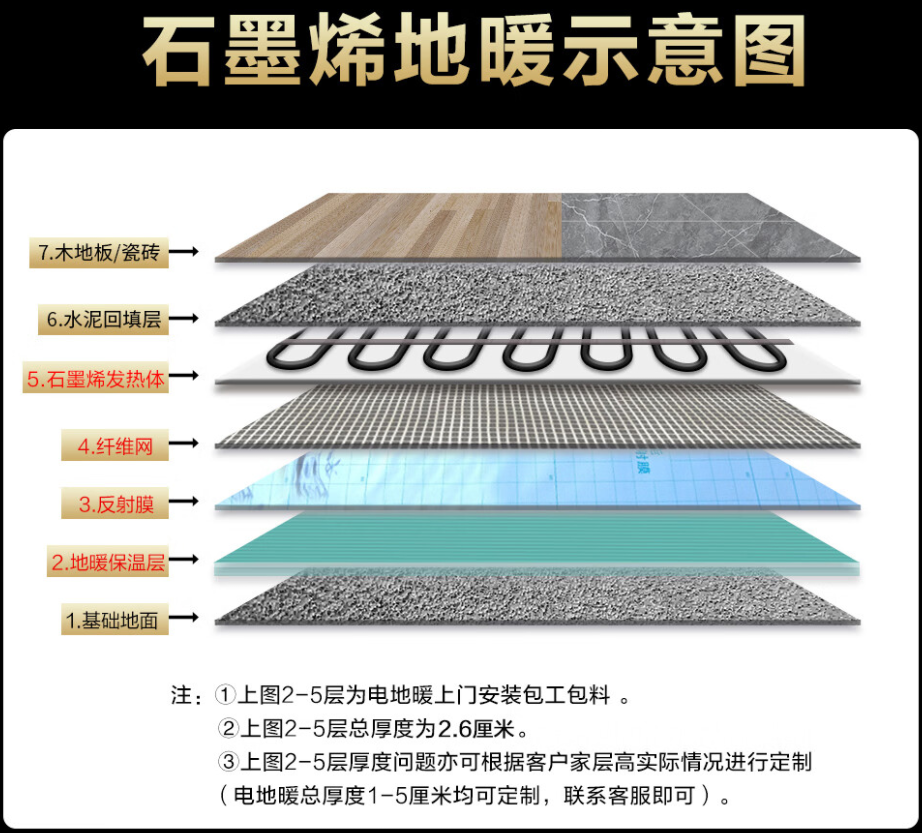 吐鲁番市 石墨烯电地暖公司哪家好？施工质量核心标准